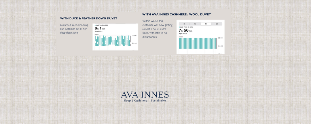 Statistics that prove Ava Innes is enhancing sleep