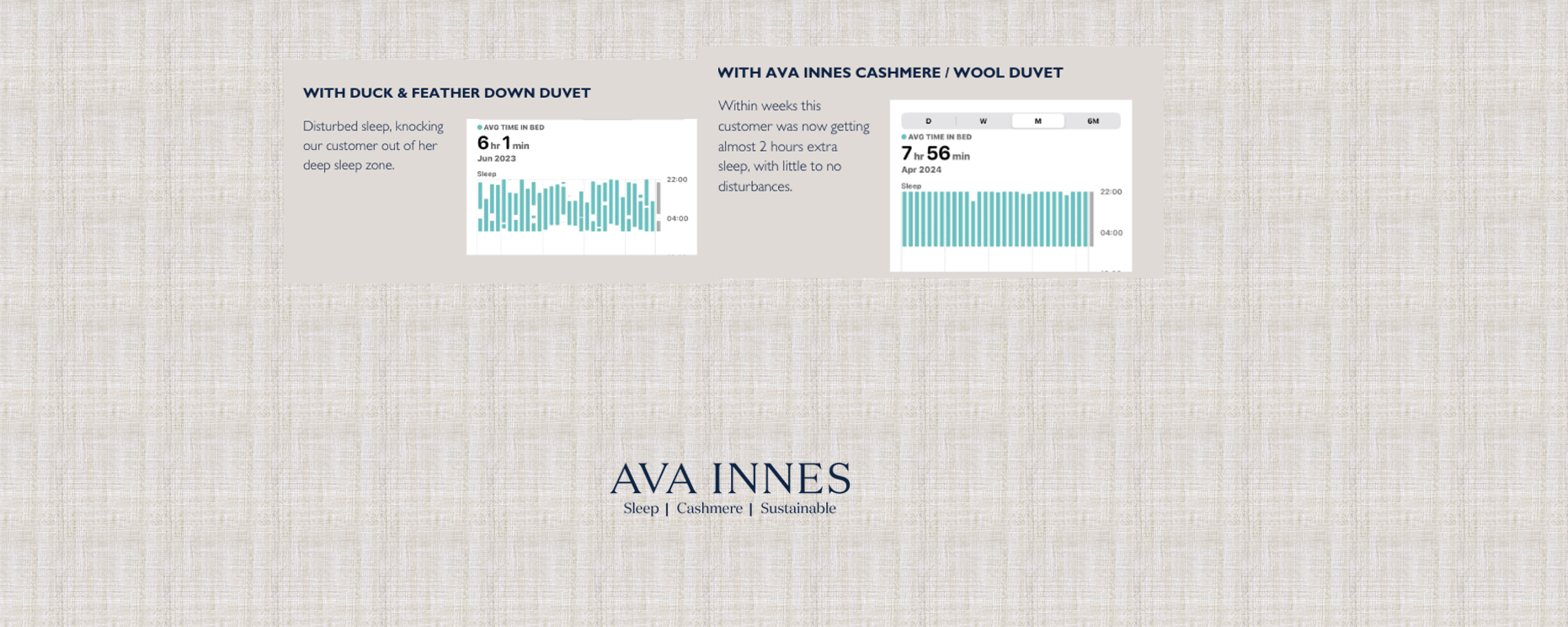 Statistics that prove Ava Innes is enhancing sleep